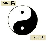The yin yang symbol