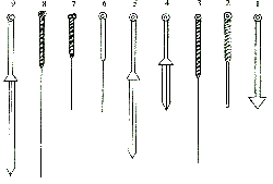 The "Nine needles" in Lingshu